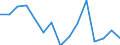 Indicator: Population Estimate,: Total, Not Hispanic or Latino, American Indian and Alaska Native Alone (5-year estimate) in Seneca County, OH