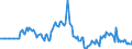 Indicator: Market Hotness:: Listing Views per Property in Seneca County, OH