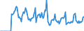 Indicator: Market Hotness:: Median Days on Market in Seneca County, OH