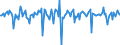 Indicator: Market Hotness:: Median Days on Market in Seneca County, OH