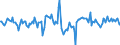 Indicator: Market Hotness:: Median Days on Market Day in Seneca County, OH