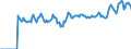 Indicator: Market Hotness:: Median Listing Price Versus the United States in Seneca County, OH