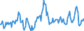 Indicator: Market Hotness:: Median Listing Price in Seneca County, OH
