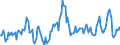 Indicator: Market Hotness:: Nielsen Household Rank in Seneca County, OH