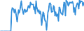 Indicator: Market Hotness:: Supply Score in Seneca County, OH