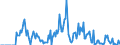 Indicator: Market Hotness: Hotness Rank in Seneca County, OH: 