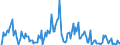 Indicator: Market Hotness: Hotness Rank in Seneca County, OH: 