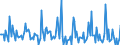 Indicator: Market Hotness: Page View Count per Property: in Seneca County, OH