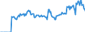 Indicator: Market Hotness: Page View Count per Property: Versus the United States in Seneca County, OH
