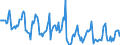 Indicator: Housing Inventory: Median Days on Market: in Seneca County, OH