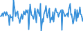 Indicator: Housing Inventory: Median Days on Market: Month-Over-Month in Seneca County, OH