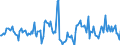 Indicator: Housing Inventory: Median Days on Market: Year-Over-Year in Seneca County, OH