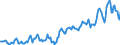 Indicator: Housing Inventory: Median: Listing Price in Seneca County, OH