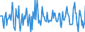 Indicator: Housing Inventory: Median: Listing Price Month-Over-Month in Seneca County, OH