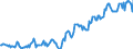 Indicator: Housing Inventory: Median: Listing Price per Square Feet in Seneca County, OH