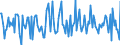 Indicator: Housing Inventory: Median: Listing Price per Square Feet Month-Over-Month in Seneca County, OH