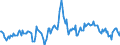 Indicator: Housing Inventory: Median: Listing Price per Square Feet Year-Over-Year in Seneca County, OH