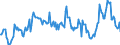 Indicator: Housing Inventory: Median: Home Size in Square Feet in Seneca County, OH