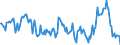 Indicator: Housing Inventory: Median: Home Size in Square Feet Year-Over-Year in Seneca County, OH