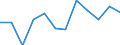 Indicator: Population Estimate,: Migration Flow (5-year estimate) for Shelby County, OH (DISCONTINUED)