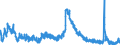 Indicator: Unemployed Persons in Shelby County, OH: 