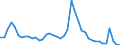 Indicator: Unemployed Persons in Shelby County, OH: 