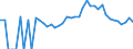 Indicator: 90% Confidence Interval: Lower Bound of Estimate of Related Children Age 5-17 in Families in Poverty for Shelby County, OH