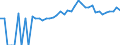 Indicator: 90% Confidence Interval: Upper Bound of Estimate of People of All Ages in Poverty for Shelby County, OH