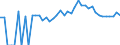 Indicator: 90% Confidence Interval: Upper Bound of Estimate of People Age 0-17 in Poverty for Shelby County, OH