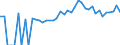 Indicator: 90% Confidence Interval: Lower Bound of Estimate of Percent of People of All Ages in Poverty for Shelby County, OH