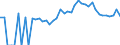 Indicator: 90% Confidence Interval: Lower Bound of Estimate of Percent of People Age 0-17 in Poverty for Shelby County, OH