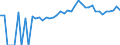 Indicator: 90% Confidence Interval: Upper Bound of Estimate of Percent of People of All Ages in Poverty for Shelby County, OH