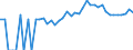 Indicator: 90% Confidence Interval: Upper Bound of Estimate of Percent of People Age 0-17 in Poverty for Shelby County, OH