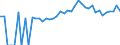 Indicator: Estimated Percent of: People of All Ages in Poverty for Shelby County, OH