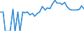 Indicator: Estimated Percent of: People Age 0-17 in Poverty for Shelby County, OH