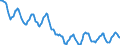 Indicator: Housing Inventory: Active Listing Count: in Stark County, OH