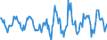 Indicator: Housing Inventory: Active Listing Count: Month-Over-Month in Stark County, OH