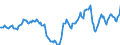 Indicator: Housing Inventory: Active Listing Count: Year-Over-Year in Stark County, OH