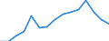 Indicator: Housing Inventory: Active Listing Count: estimate) in Stark County, OH