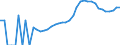 Indicator: Housing Inventory: Active Listing Count: y, OH