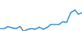 Indicator: Housing Inventory: Active Listing Count: OH