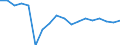 Indicator: Housing Inventory: Active Listing Count: enses Known to Law Enforcement in Stark County, OH (DISCONTINUED)
