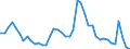 Indicator: Housing Inventory: Active Listing Count: 