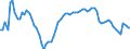 Indicator: Housing Inventory: Active Listing Count: 