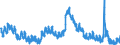 Indicator: Housing Inventory: Active Listing Count: 