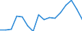 Indicator: Housing Inventory: Active Listing Count: g in Stark County, OH