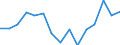 Indicator: Housing Inventory: Active Listing Count: (5-year estimate) Index for Stark County, OH