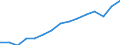 Indicator: Housing Inventory: Active Listing Count: as a Percentage of Households with Children (5-year estimate) in Stark County, OH