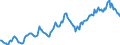 Indicator: Housing Inventory: Average Listing Price: in Stark County, OH