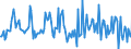 Indicator: Housing Inventory: Average Listing Price: Month-Over-Month in Stark County, OH